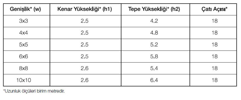 uzunluk